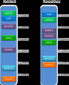 IE10加強內存防護 提升網絡信息安全，加大黑客攻擊難度