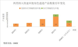 火石研究院盤點 進入特別審批與優(yōu)先審批程序的基因檢測體外診斷產(chǎn)品